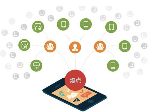 会泽为什么越来越多的企业通过软文营销来引流